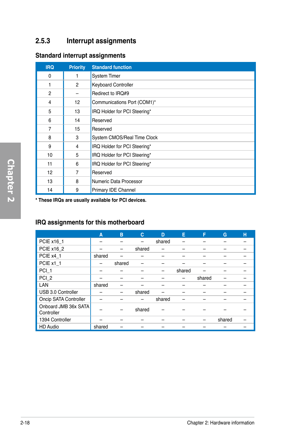 Chapter 2, 3 interrupt assignments, Standard interrupt assignments | Irq assignments for this motherboard | Asus M4A89TD PRO/USB3 User Manual | Page 36 / 120