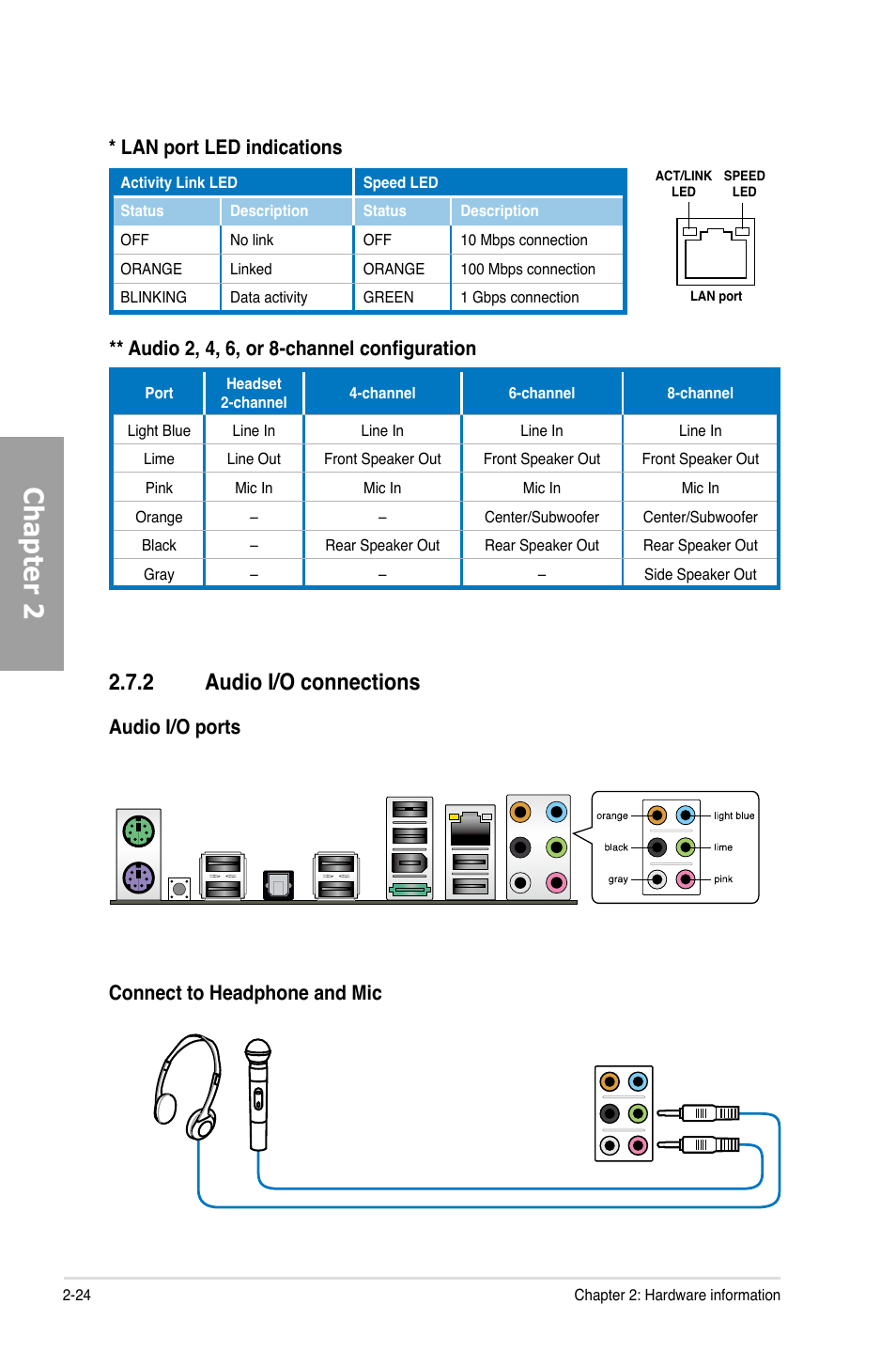 Chapter 2, 2 audio i/o connections, Audio 2, 4, 6, or 8-channel configuration | Lan port led indications, Audio i/o ports connect to headphone and mic | Asus M4A89TD PRO/USB3 User Manual | Page 42 / 120