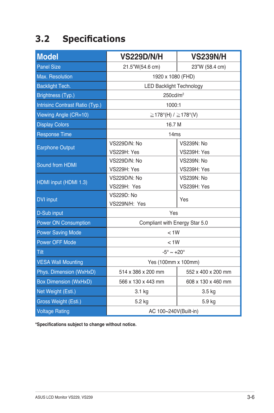 2 specifications | Asus VS239N User Manual | Page 21 / 25