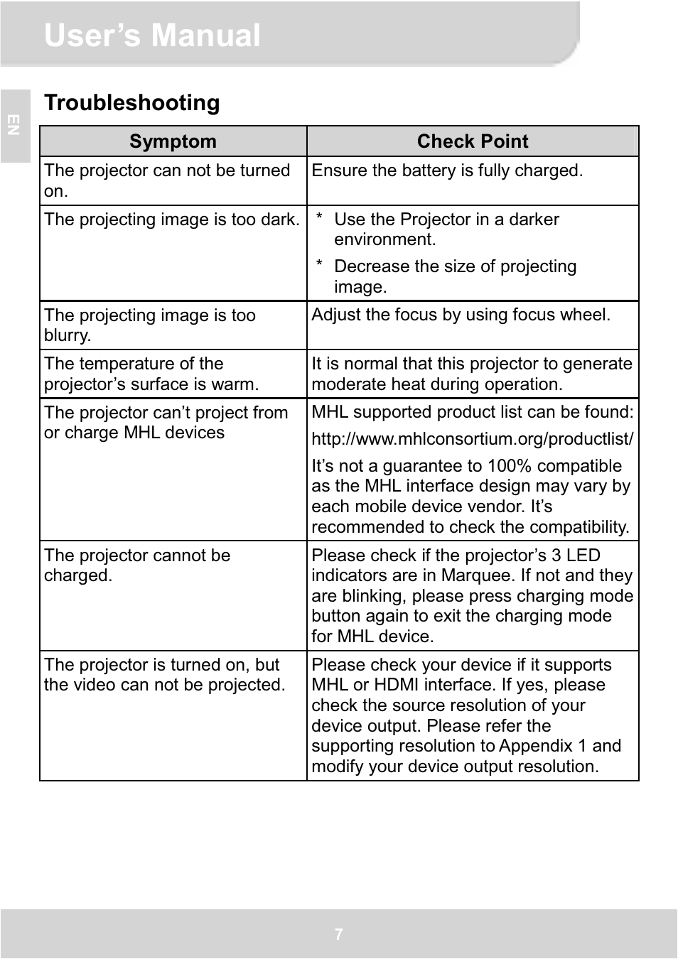 User’s manual, Troubleshooting | AIPTEK GoProjector Manual User Manual | Page 12 / 79