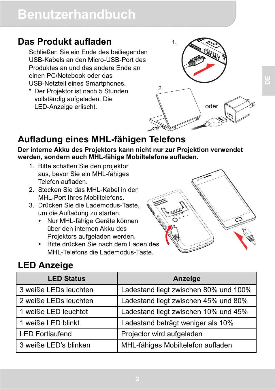 Benutzerhandbuch, Das produkt aufladen, Aufladung eines mhl-fähigen telefons | Led anzeige | AIPTEK GoProjector Manual User Manual | Page 15 / 79