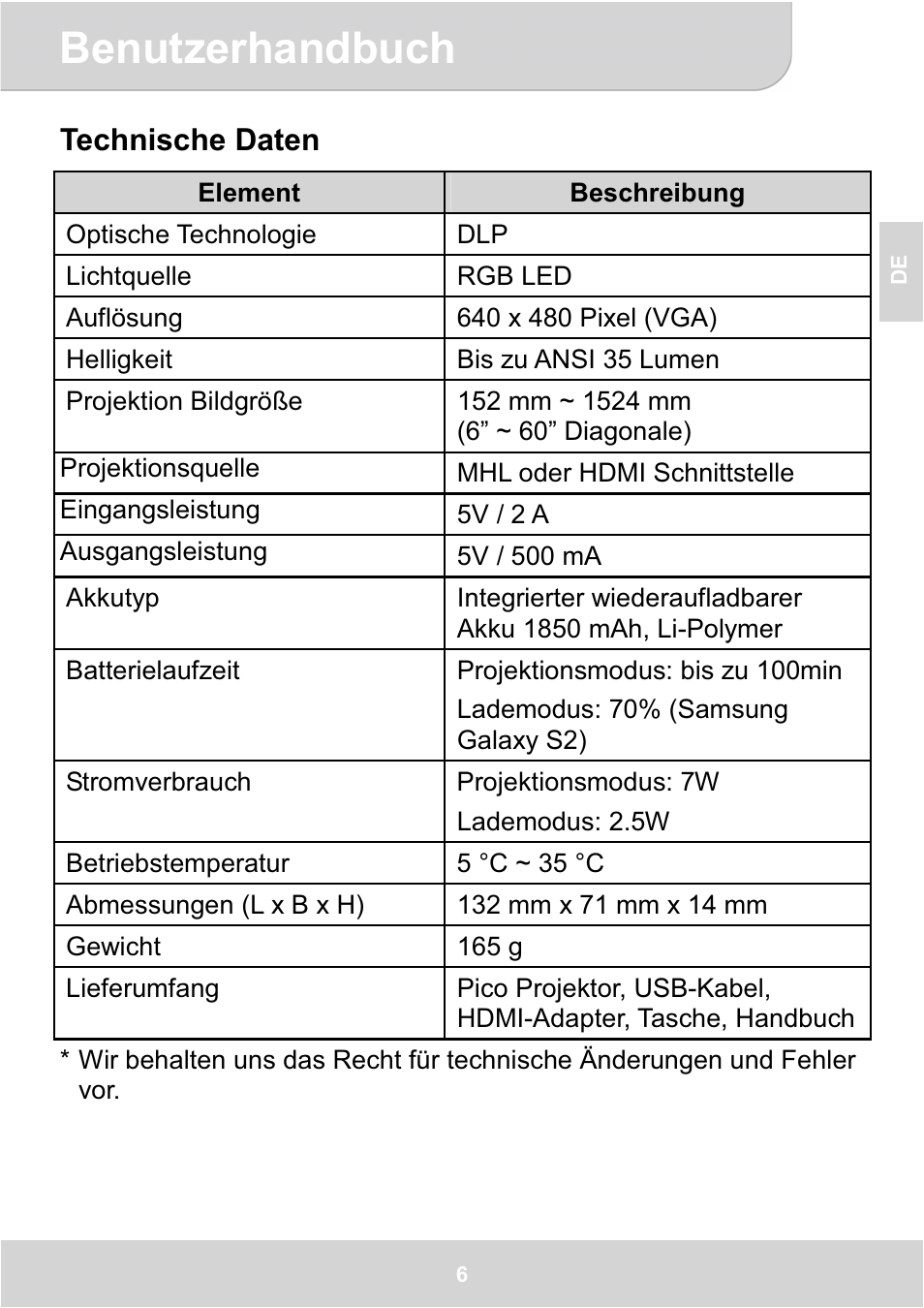 Benutzerhandbuch, Technische daten | AIPTEK GoProjector Manual User Manual | Page 19 / 79