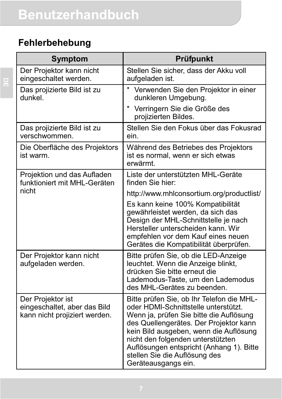 Benutzerhandbuch, Fehlerbehebung | AIPTEK GoProjector Manual User Manual | Page 20 / 79