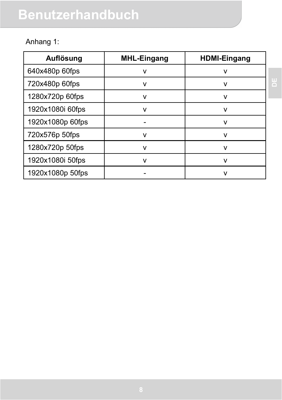 Benutzerhandbuch | AIPTEK GoProjector Manual User Manual | Page 21 / 79
