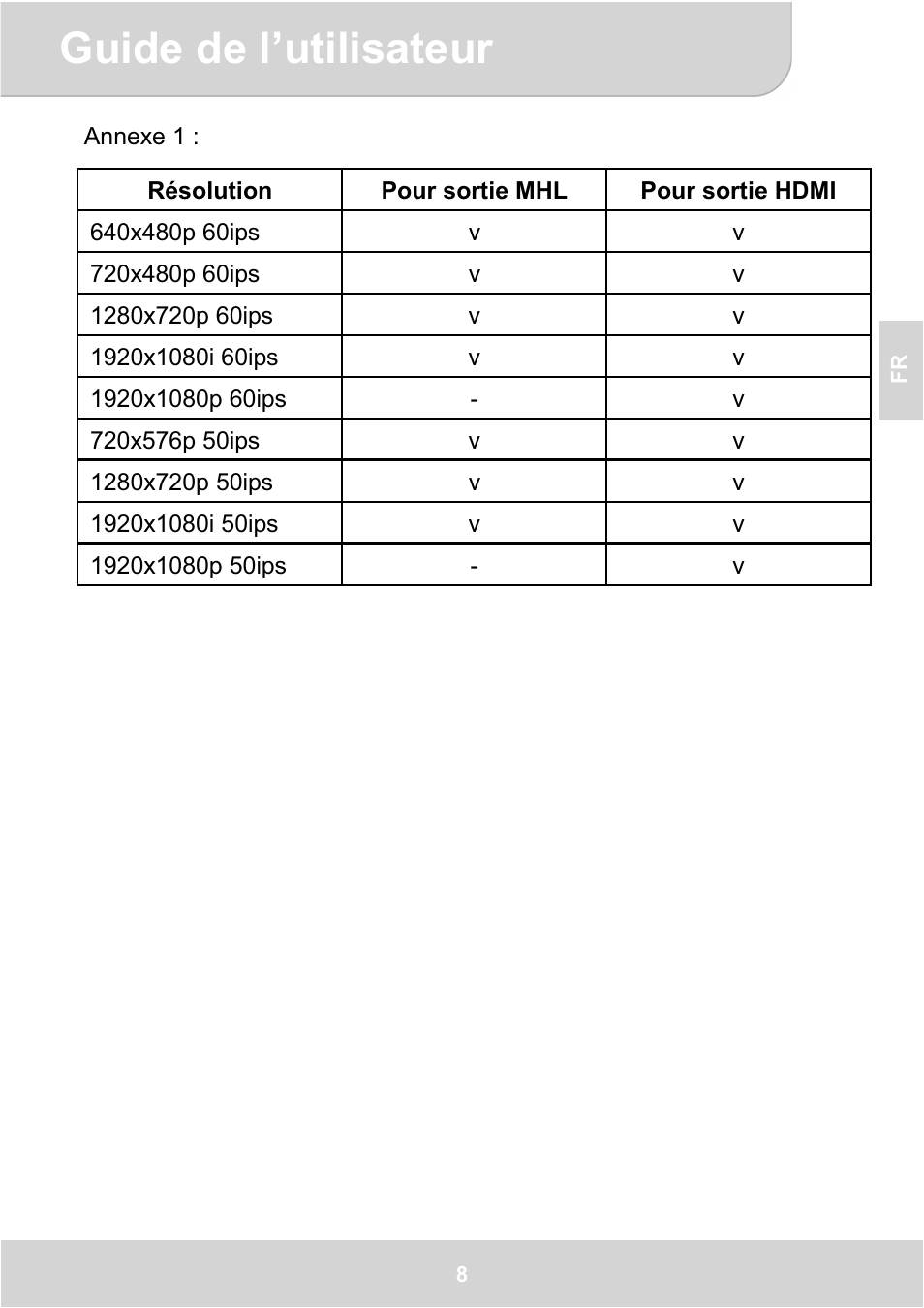 Guide de l’utilisateur | AIPTEK GoProjector Manual User Manual | Page 29 / 79
