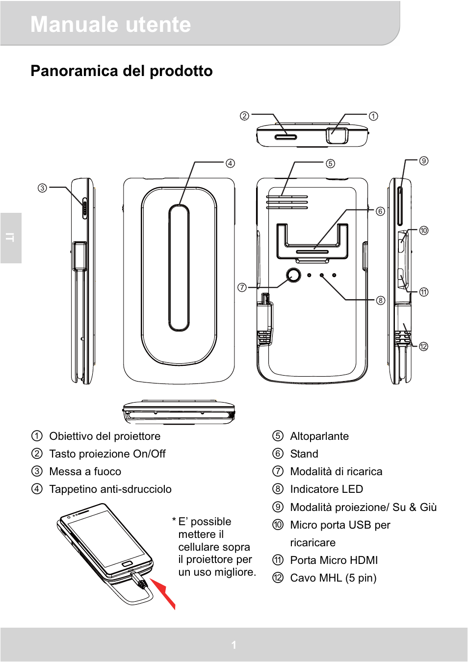 Manuale utente, Panoramica del prodotto | AIPTEK GoProjector Manual User Manual | Page 30 / 79