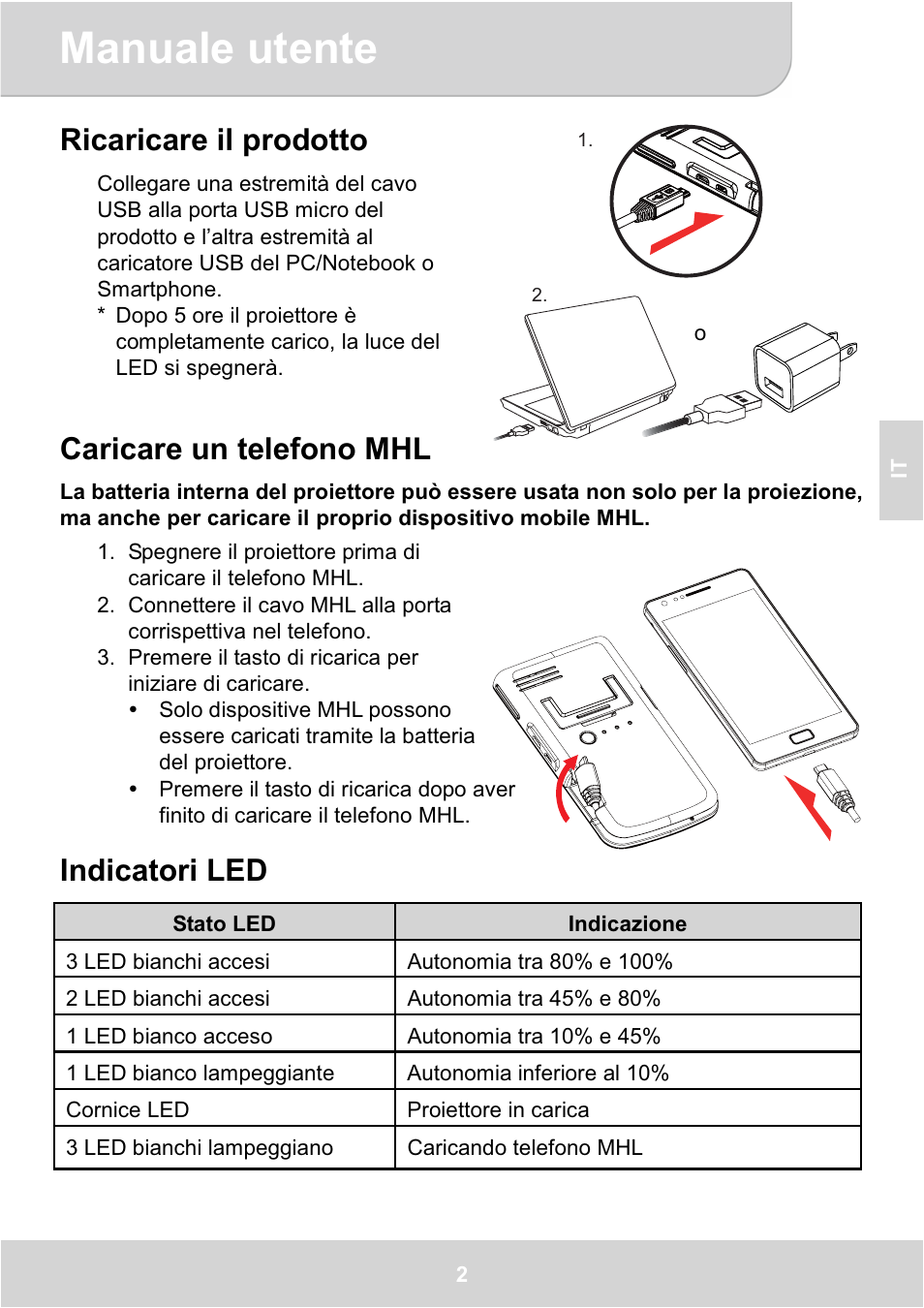 Manuale utente, Ricaricare il prodotto, Caricare un telefono mhl | Indicatori led | AIPTEK GoProjector Manual User Manual | Page 31 / 79