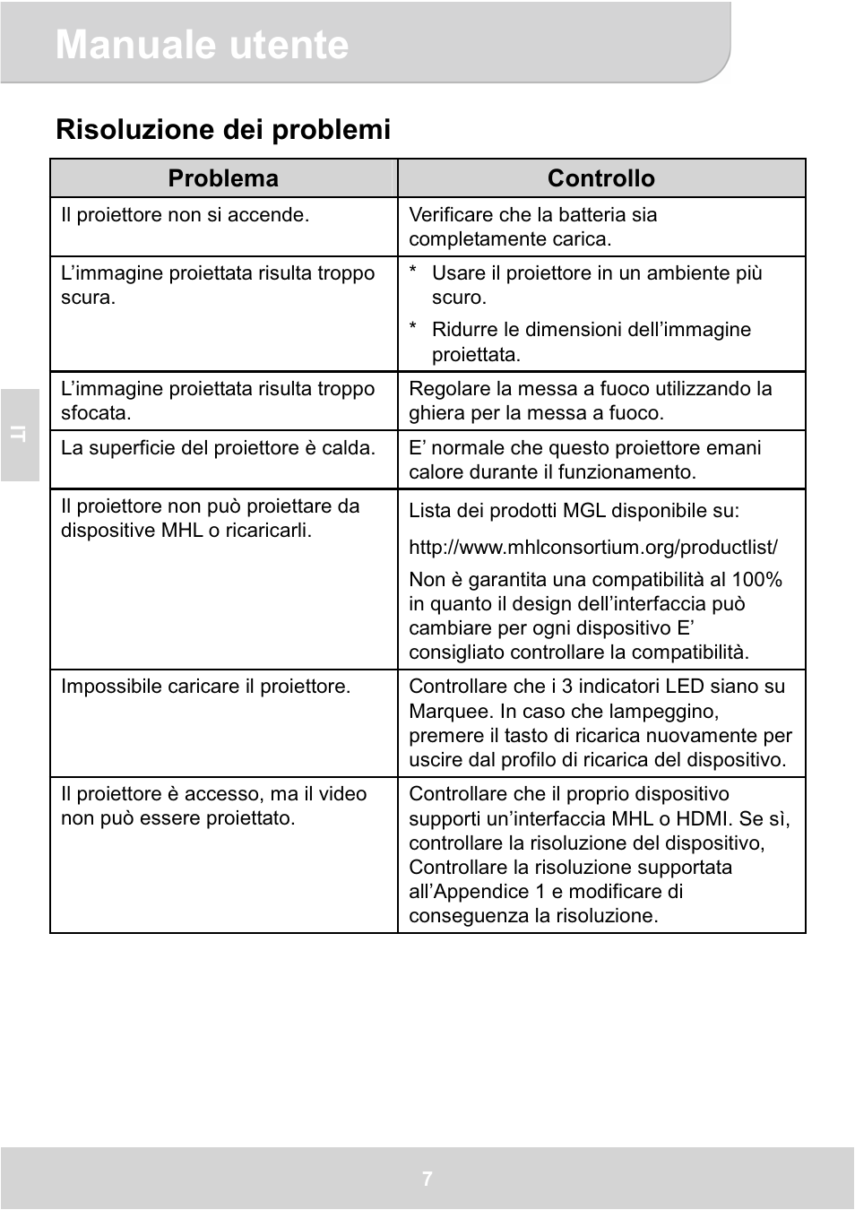 Manuale utente, Risoluzione dei problemi | AIPTEK GoProjector Manual User Manual | Page 36 / 79