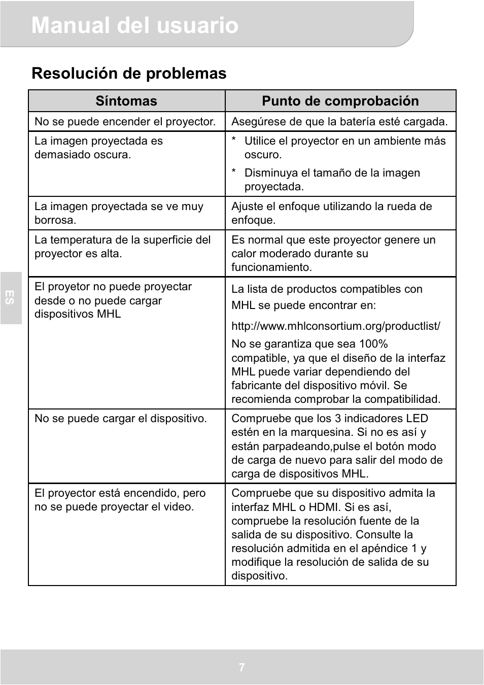 Manual del usuario, Resolución de problemas | AIPTEK GoProjector Manual User Manual | Page 44 / 79