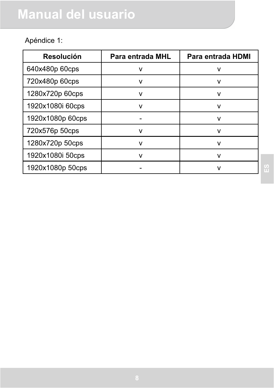 Manual del usuario | AIPTEK GoProjector Manual User Manual | Page 45 / 79