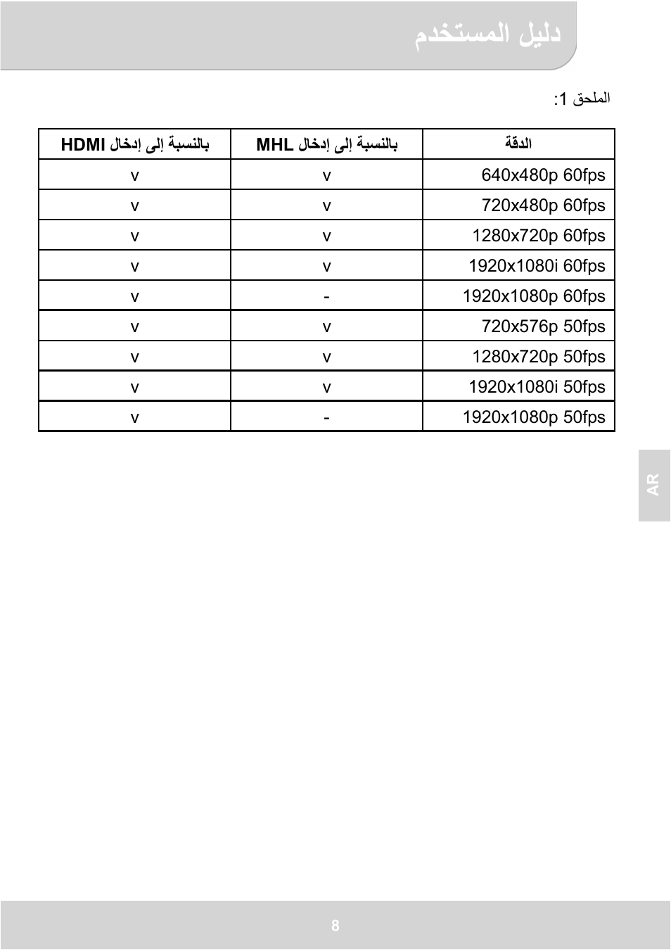 Ϡωχηγϣϟ΍ ϝϳϟω | AIPTEK GoProjector Manual User Manual | Page 53 / 79