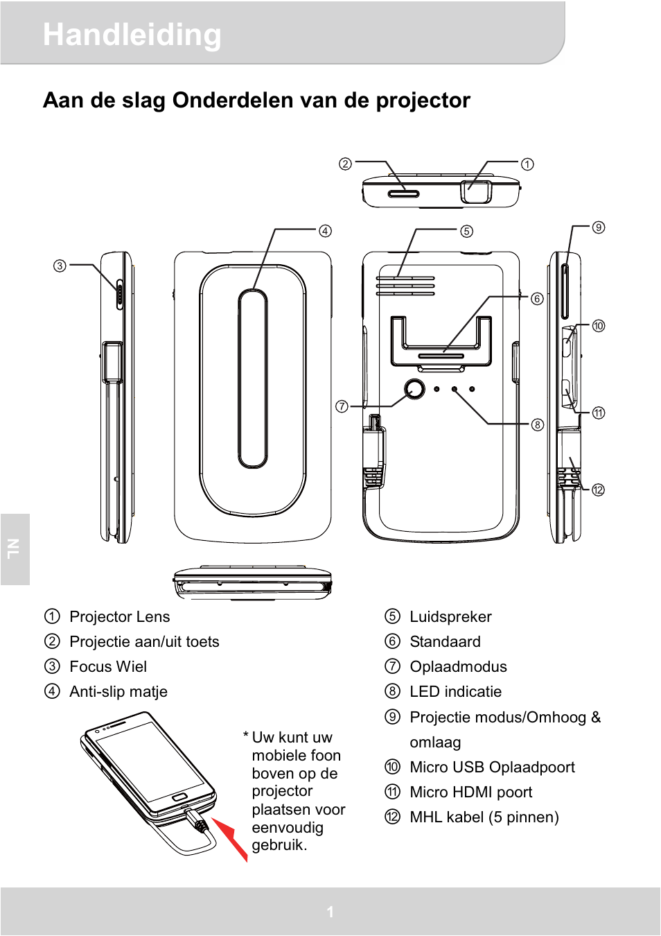 Handleiding, Aan de slag onderdelen van de projector | AIPTEK GoProjector Manual User Manual | Page 54 / 79