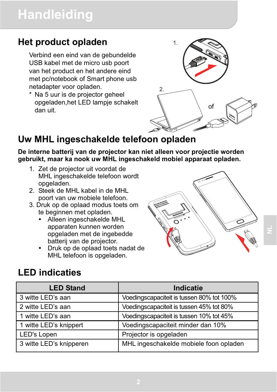Handleiding, Het product opladen, Uw mhl ingeschakelde telefoon opladen | Led indicaties | AIPTEK GoProjector Manual User Manual | Page 55 / 79