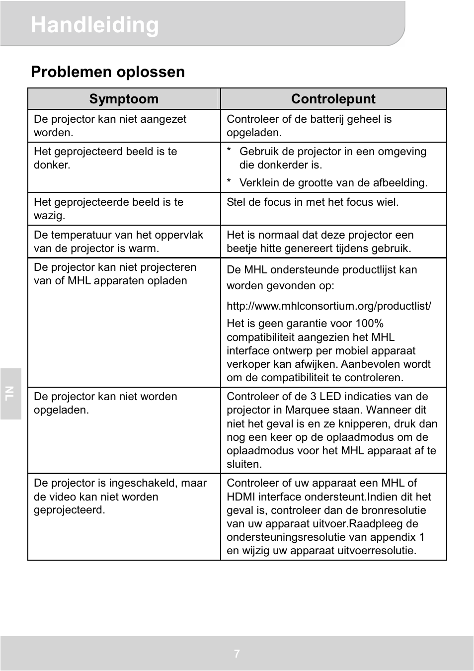 Handleiding, Problemen oplossen | AIPTEK GoProjector Manual User Manual | Page 60 / 79