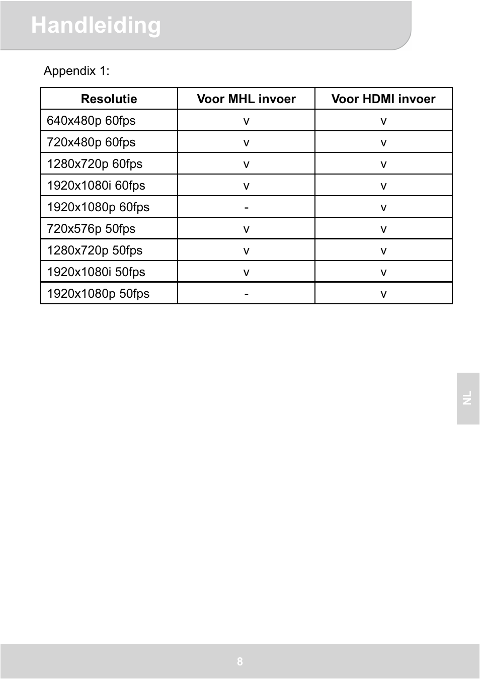 Handleiding | AIPTEK GoProjector Manual User Manual | Page 61 / 79