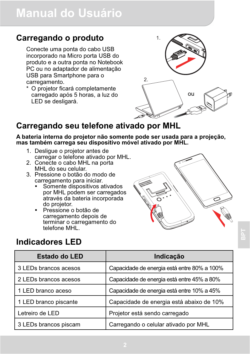 Manual do usuário, Carregando o produto, Carregando seu telefone ativado por mhl | Indicadores led | AIPTEK GoProjector Manual User Manual | Page 63 / 79