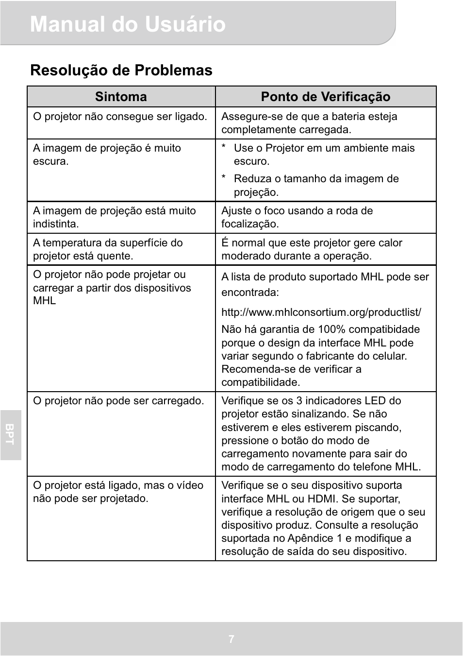 Manual do usuário, Resolução de problemas | AIPTEK GoProjector Manual User Manual | Page 68 / 79