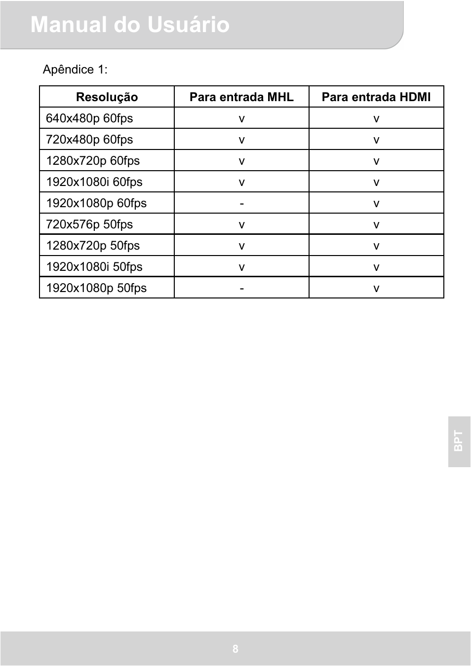 Manual do usuário | AIPTEK GoProjector Manual User Manual | Page 69 / 79
