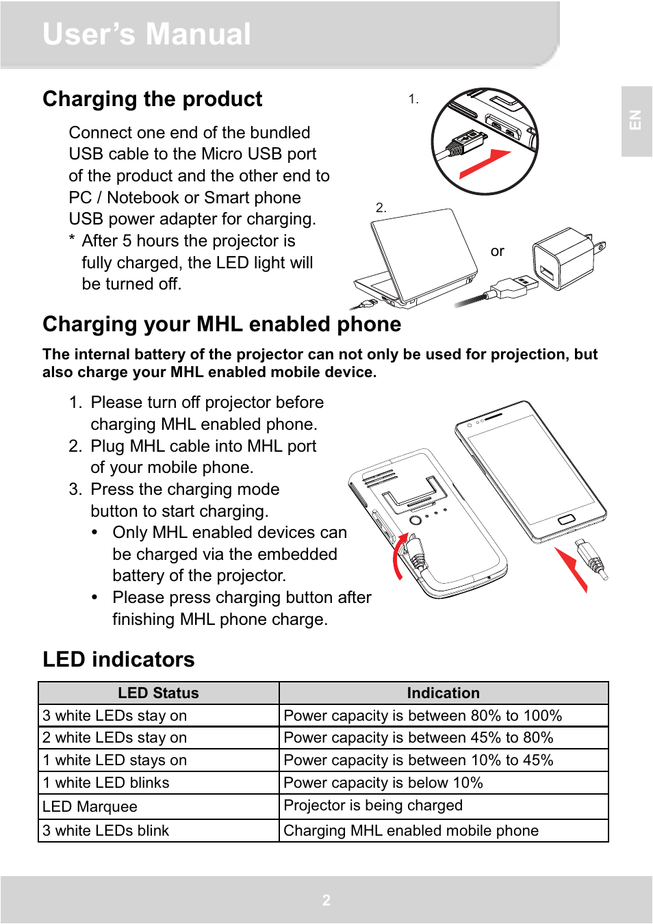 User’s manual, Charging the product, Charging your mhl enabled phone | Led indicators | AIPTEK GoProjector Manual User Manual | Page 7 / 79