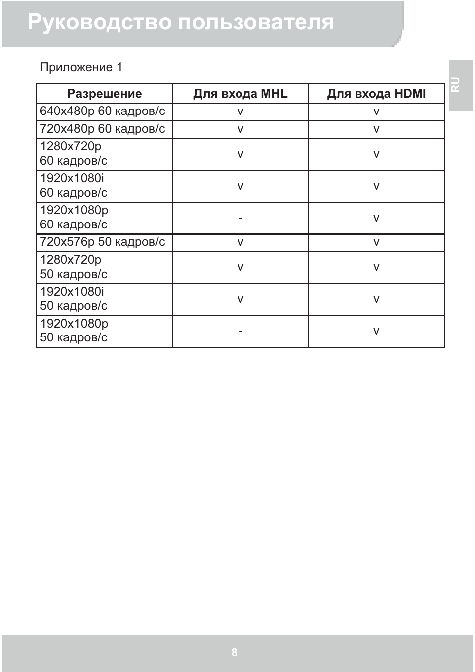 Руководство пользователя | AIPTEK GoProjector Manual User Manual | Page 79 / 79