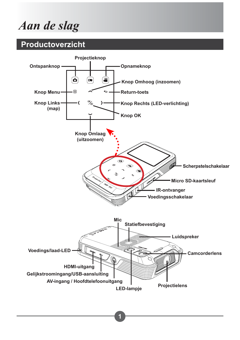 Aan de slag, Productoverzicht | AIPTEK PocketCinema Z20 User Manual | Page 140 / 380