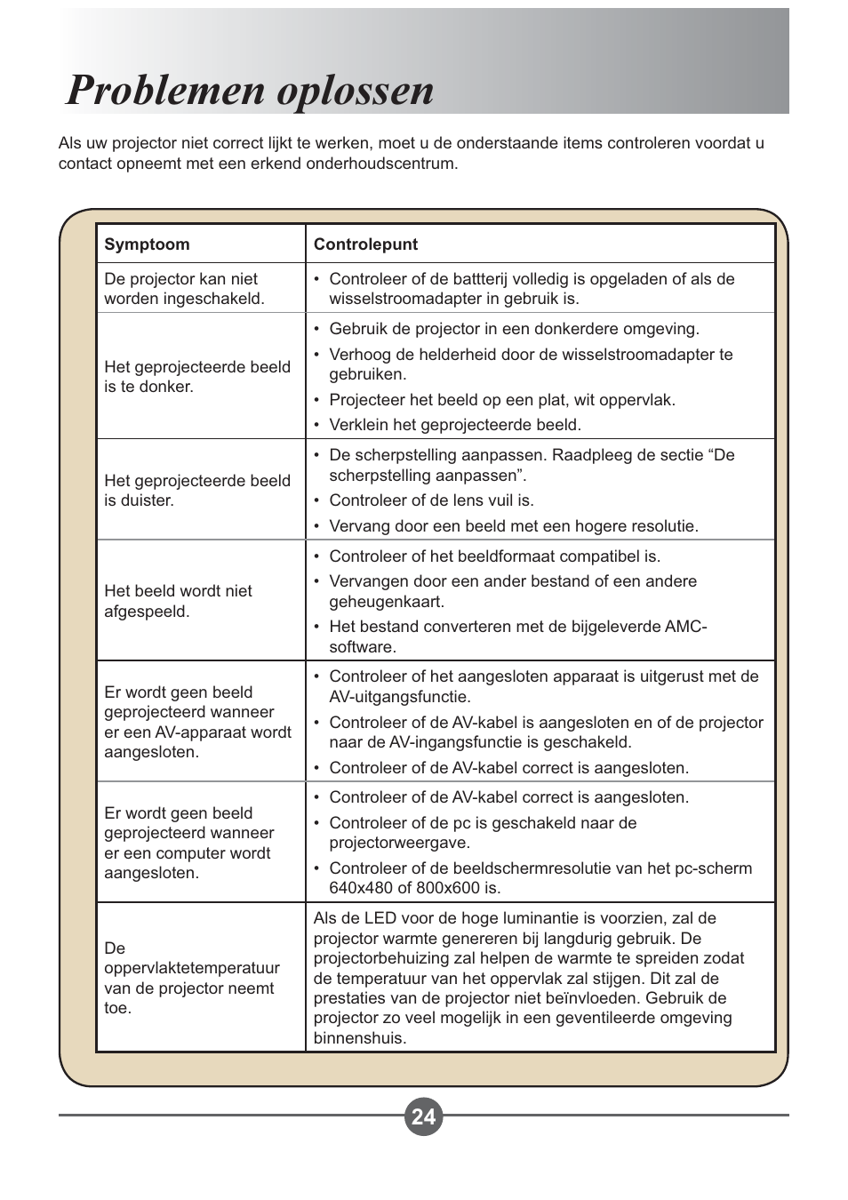 Problemen oplossen | AIPTEK PocketCinema Z20 User Manual | Page 163 / 380