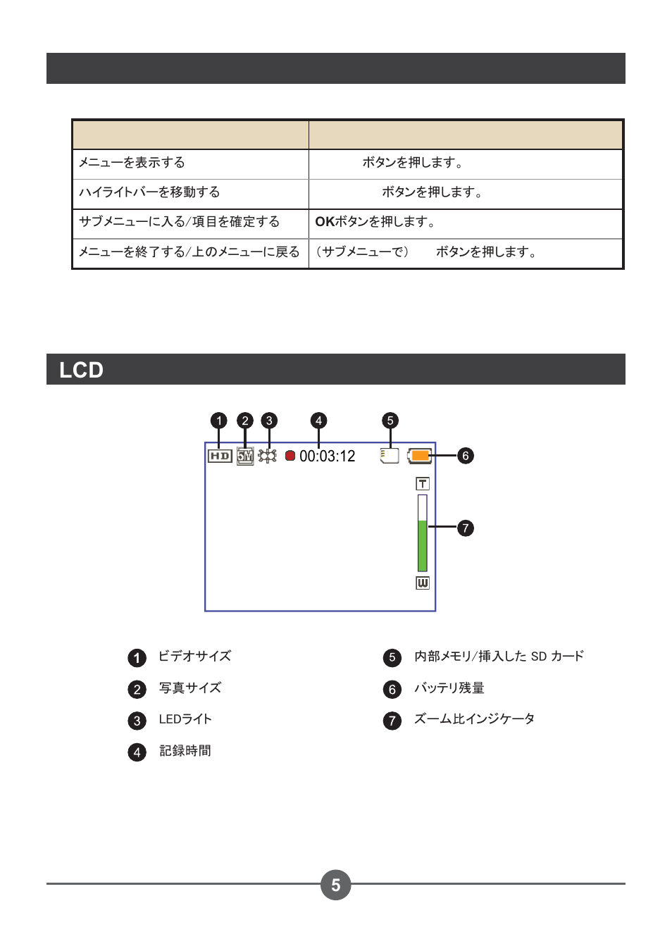 Lcd インジケータの意味, ボタン操作 | AIPTEK PocketCinema Z20 User Manual | Page 333 / 380