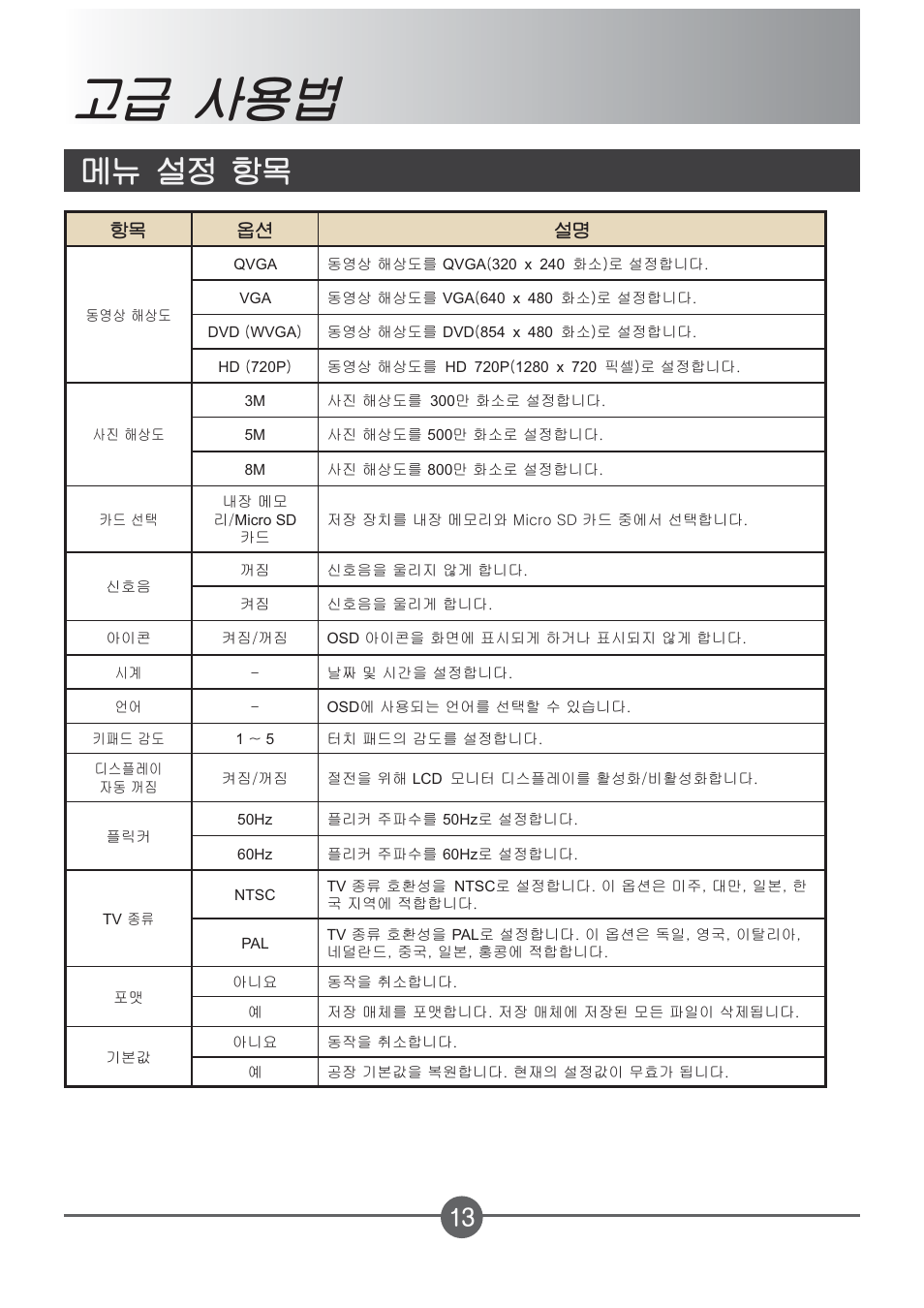 ᤋᄫۡί⛌ۡ㐤ᥠ | AIPTEK PocketCinema Z20 User Manual | Page 368 / 380