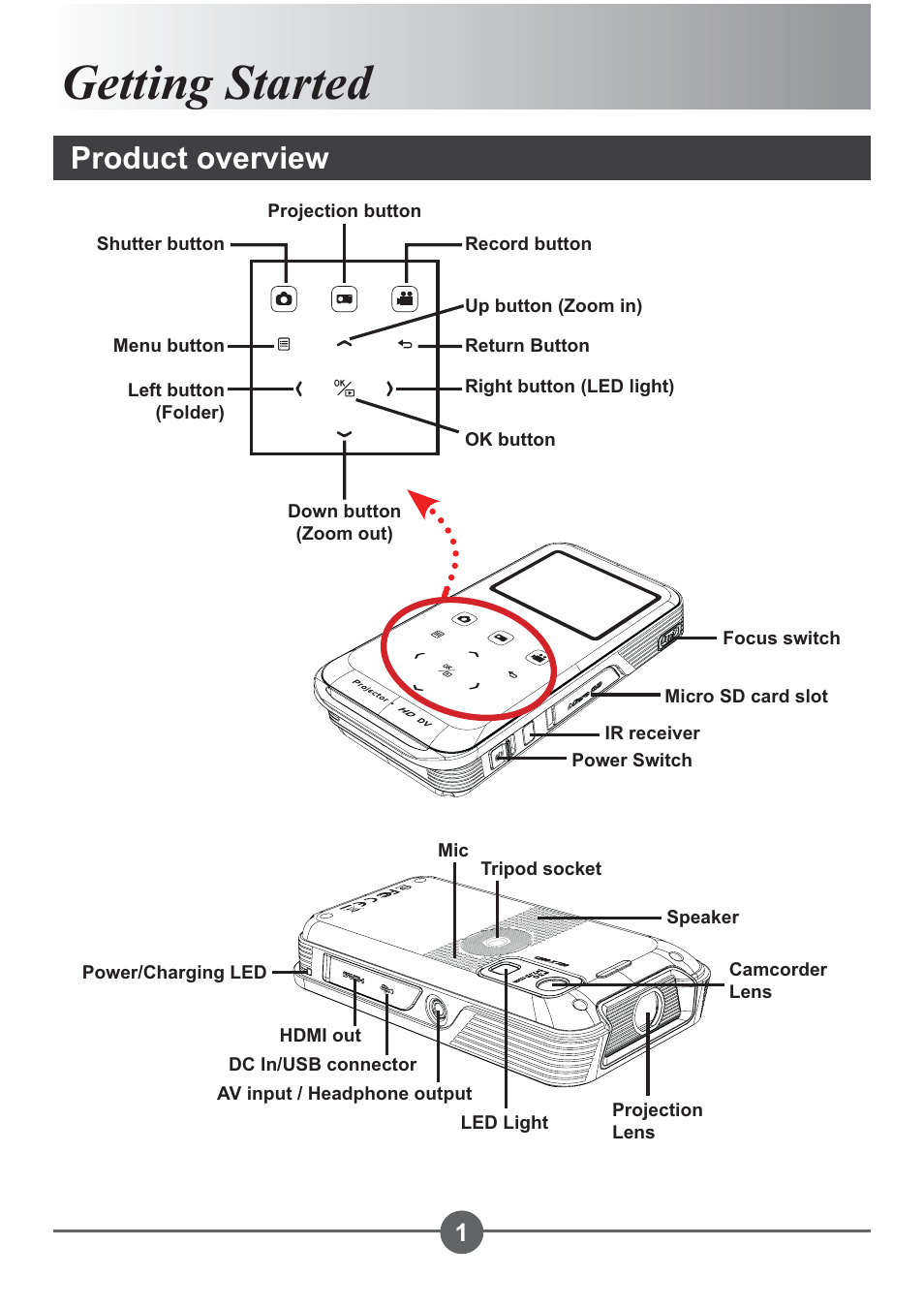 Getting started, Product overview | AIPTEK PocketCinema Z20 User Manual | Page 5 / 380