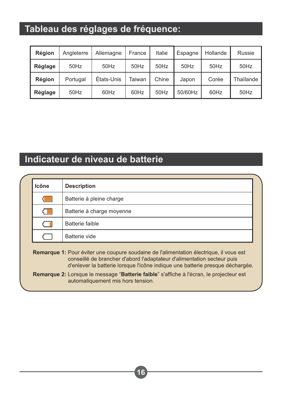 Indicateur de niveau de batterie, Tableau des réglages de fréquence | AIPTEK PocketCinema Z20 User Manual | Page 74 / 380