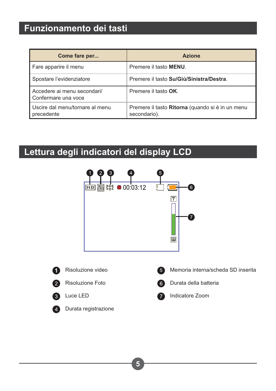 Lettura degli indicatori del display lcd, Funzionamento dei tasti | AIPTEK PocketCinema Z20 User Manual | Page 90 / 380