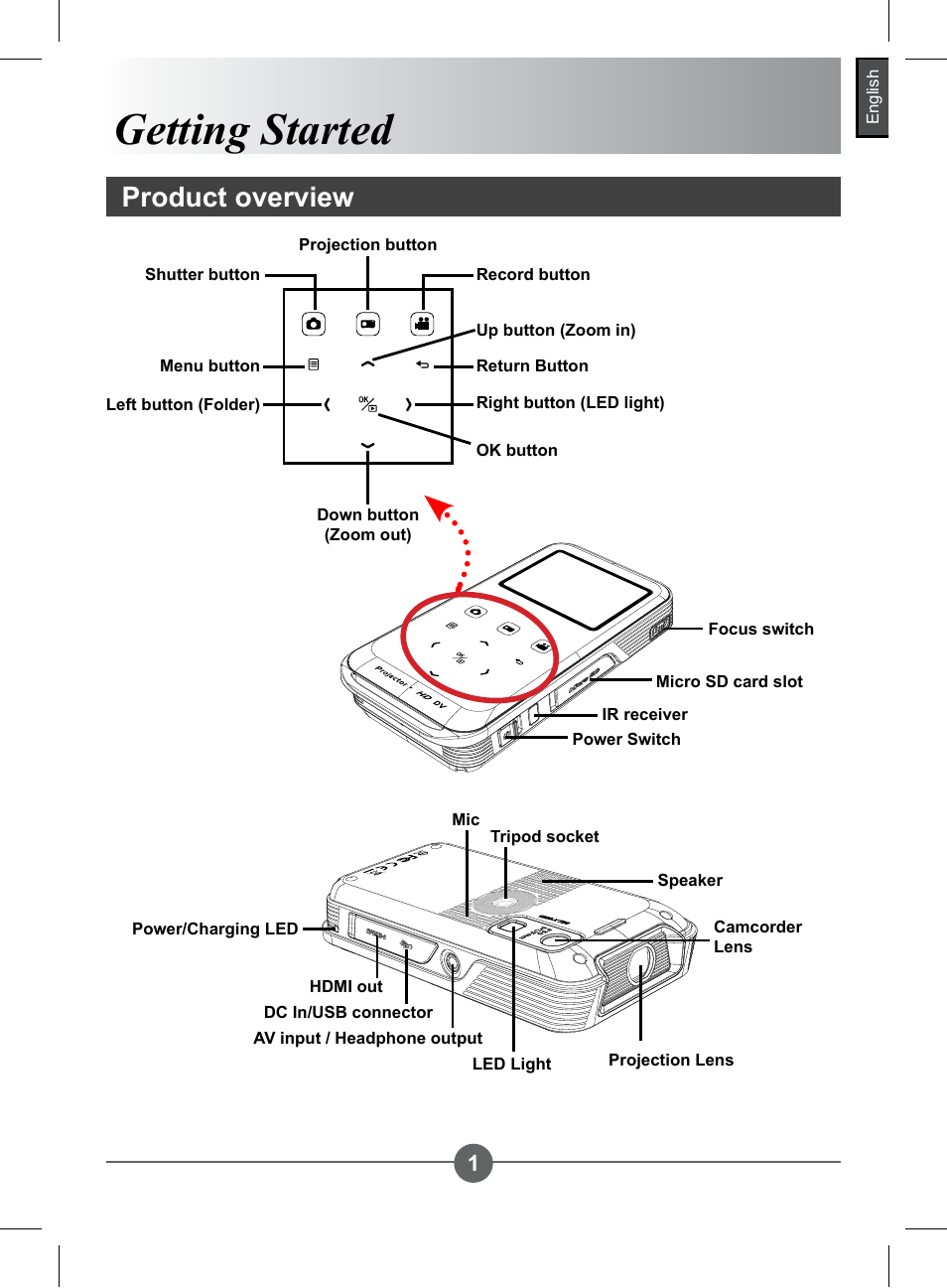Getting started, Product overview | AIPTEK PocketCinema Z20 User Manual | Page 3 / 60