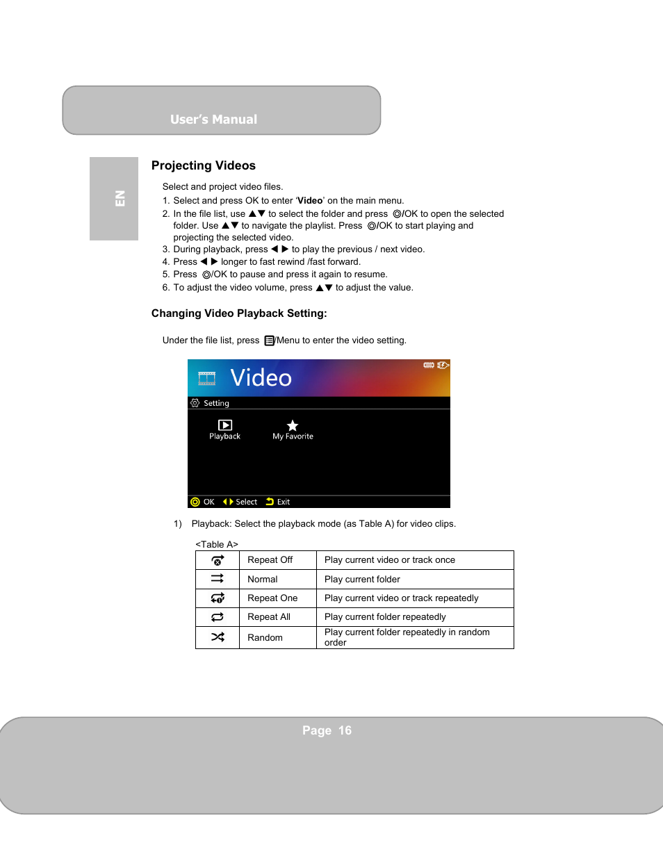 User’s manual, Page 16 en projecting videos | AIPTEK PocketCinema V150W User Manual | Page 16 / 180