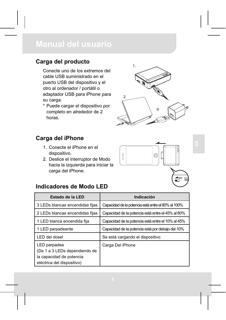 Manual del usuario, Carga del producto, Carga del iphone | Indicadores de modo led | AIPTEK MobileCinema i20 User Manual | Page 31 / 65
