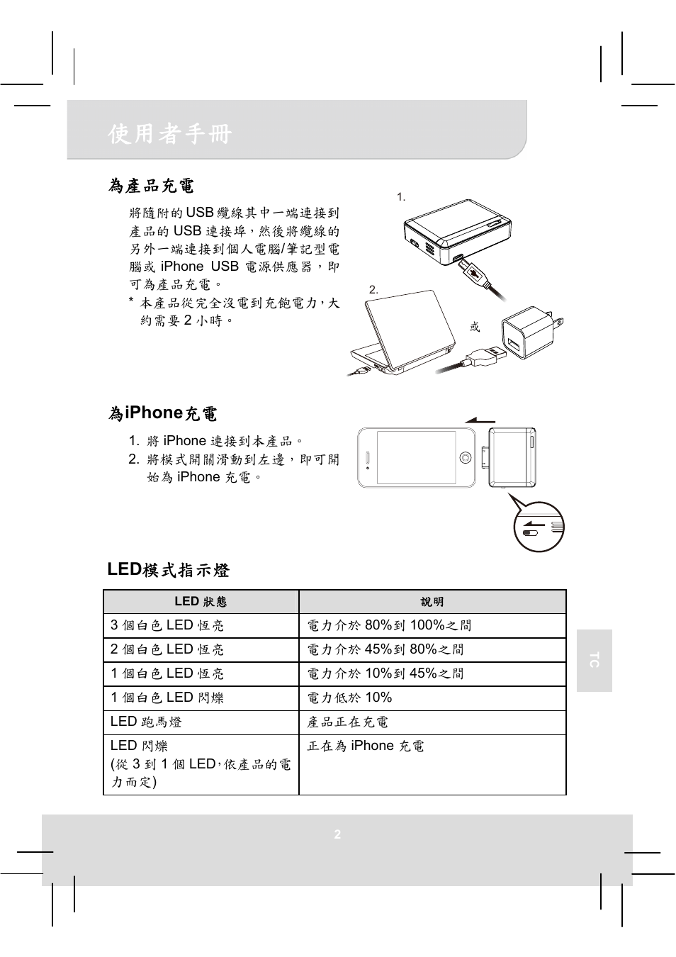 Ҕޣћн, Iphone к, Led ኳԅࡰңᐩ | AIPTEK MobileCinema i20 User Manual | Page 55 / 65