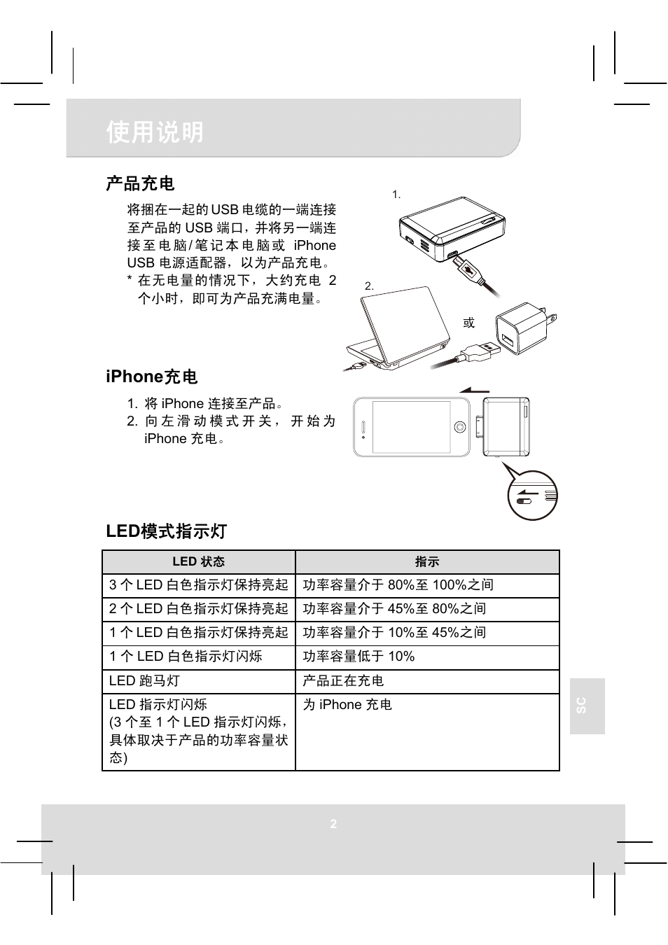 Փ⫼䇈ᯢ, Iphone ܙ, Led ῵ᓣᣛ | AIPTEK MobileCinema i20 User Manual | Page 61 / 65