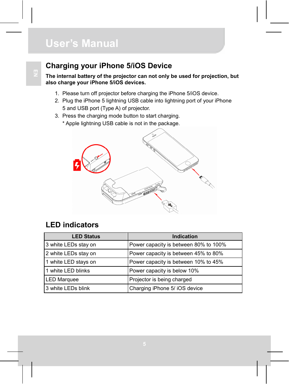 User’s manual, Charging your iphone 5/ios device, Led indicators | AIPTEK MobileCinema i55 User Manual | Page 11 / 83