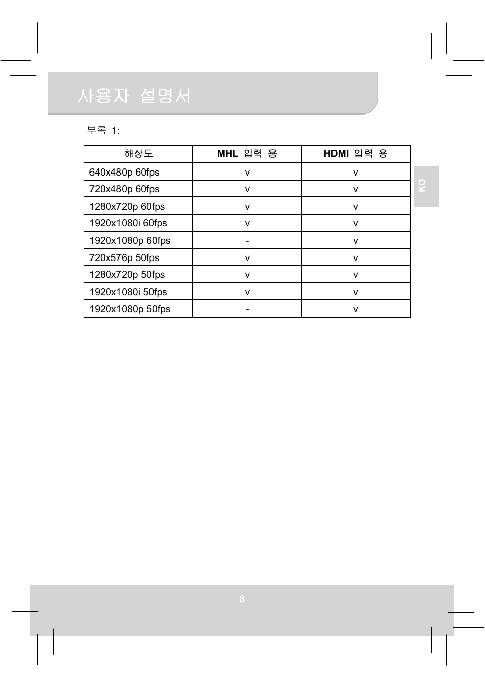 AIPTEK MobileCinema A50P User Manual | Page 102 / 102