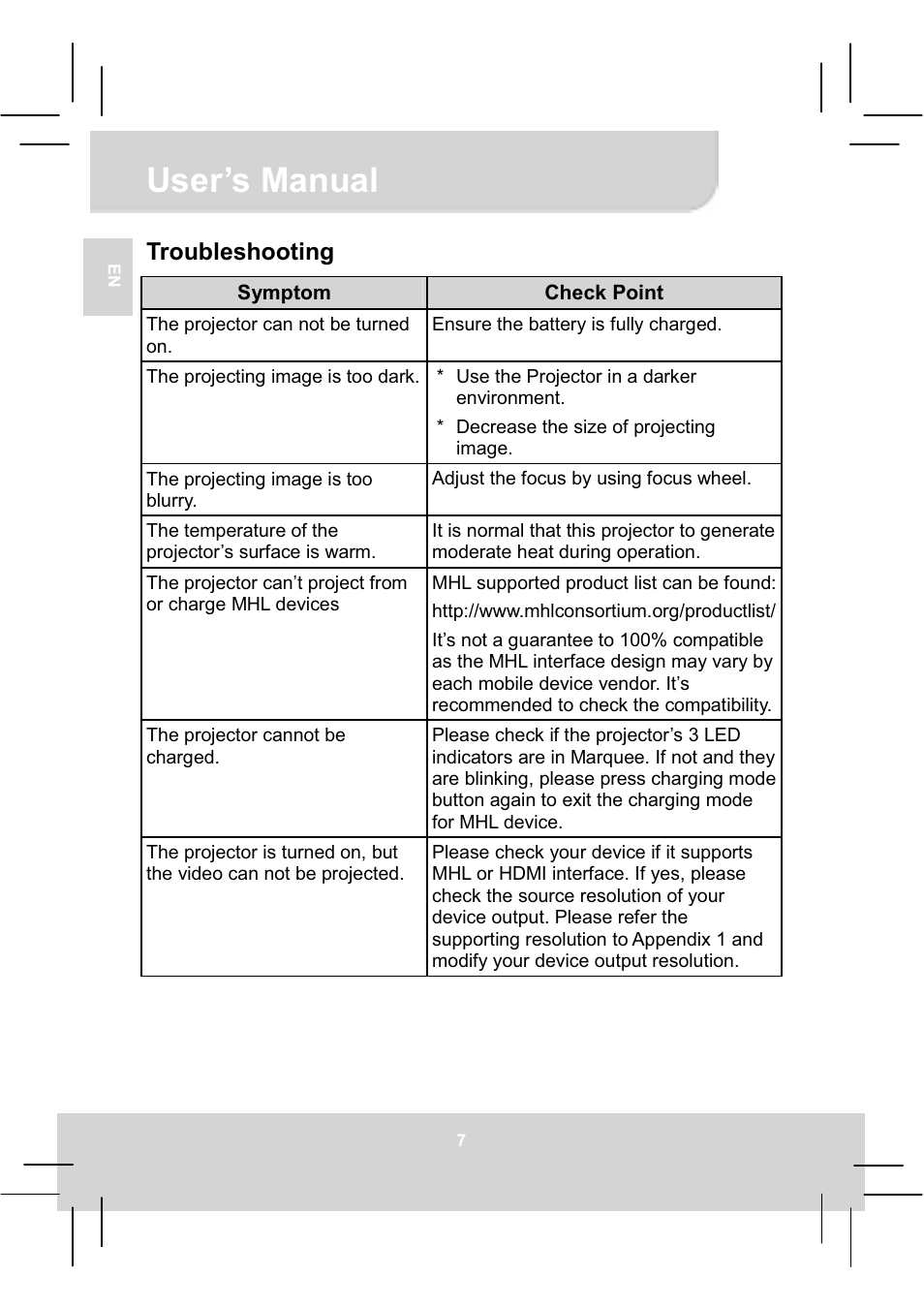 User’s manual, Troubleshooting | AIPTEK MobileCinema A50P User Manual | Page 13 / 102
