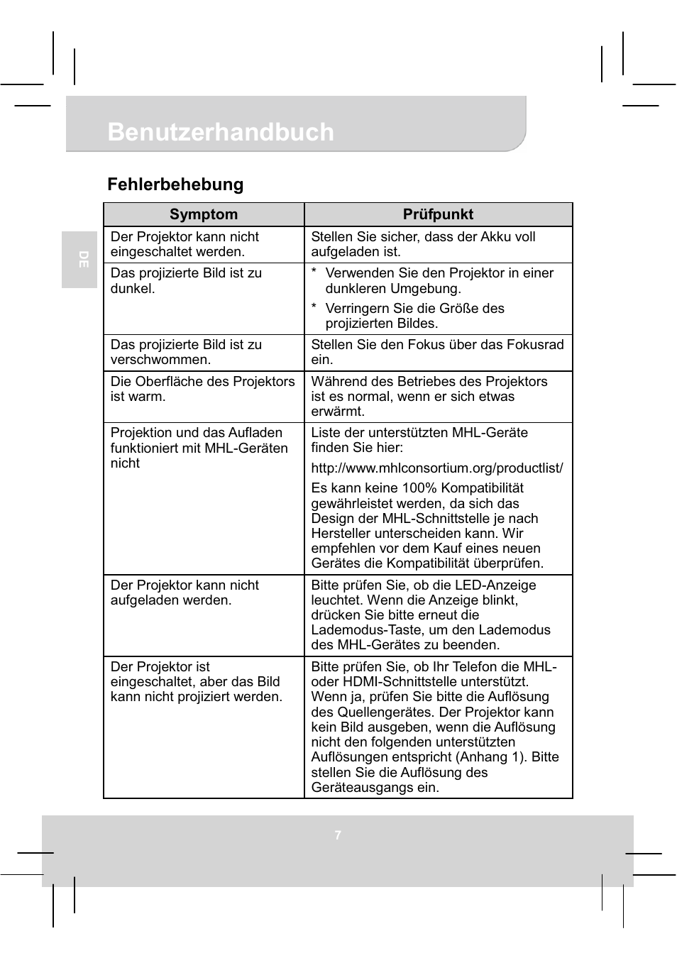 Benutzerhandbuch, Fehlerbehebung | AIPTEK MobileCinema A50P User Manual | Page 21 / 102
