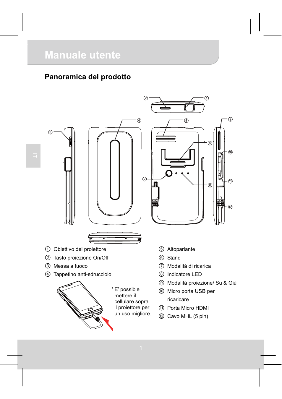 Manuale utente, Panoramica del prodotto | AIPTEK MobileCinema A50P User Manual | Page 31 / 102