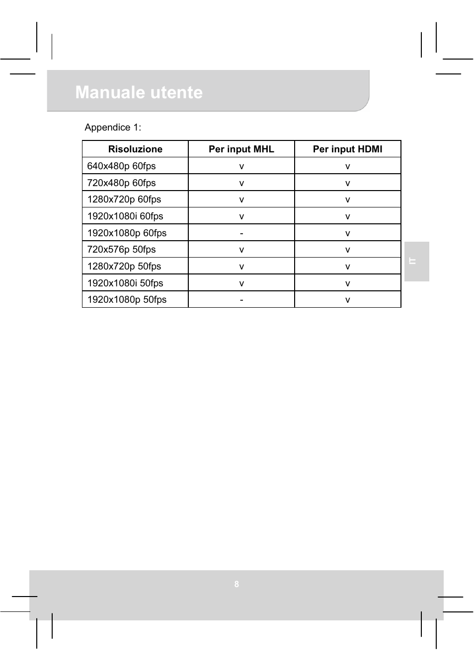 Manuale utente | AIPTEK MobileCinema A50P User Manual | Page 38 / 102