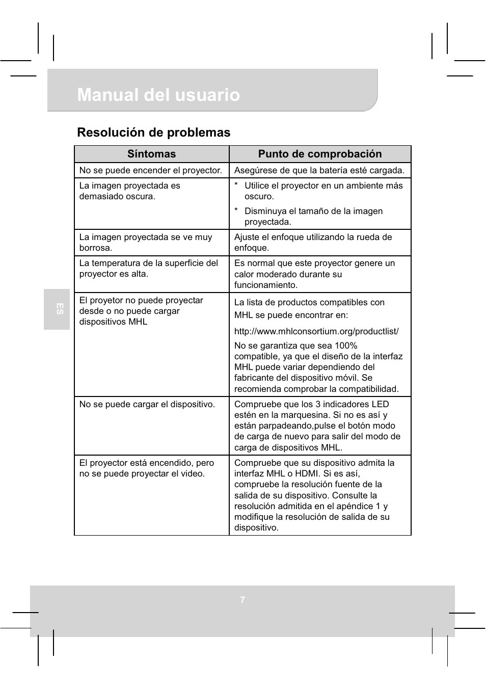Manual del usuario, Resolución de problemas | AIPTEK MobileCinema A50P User Manual | Page 45 / 102