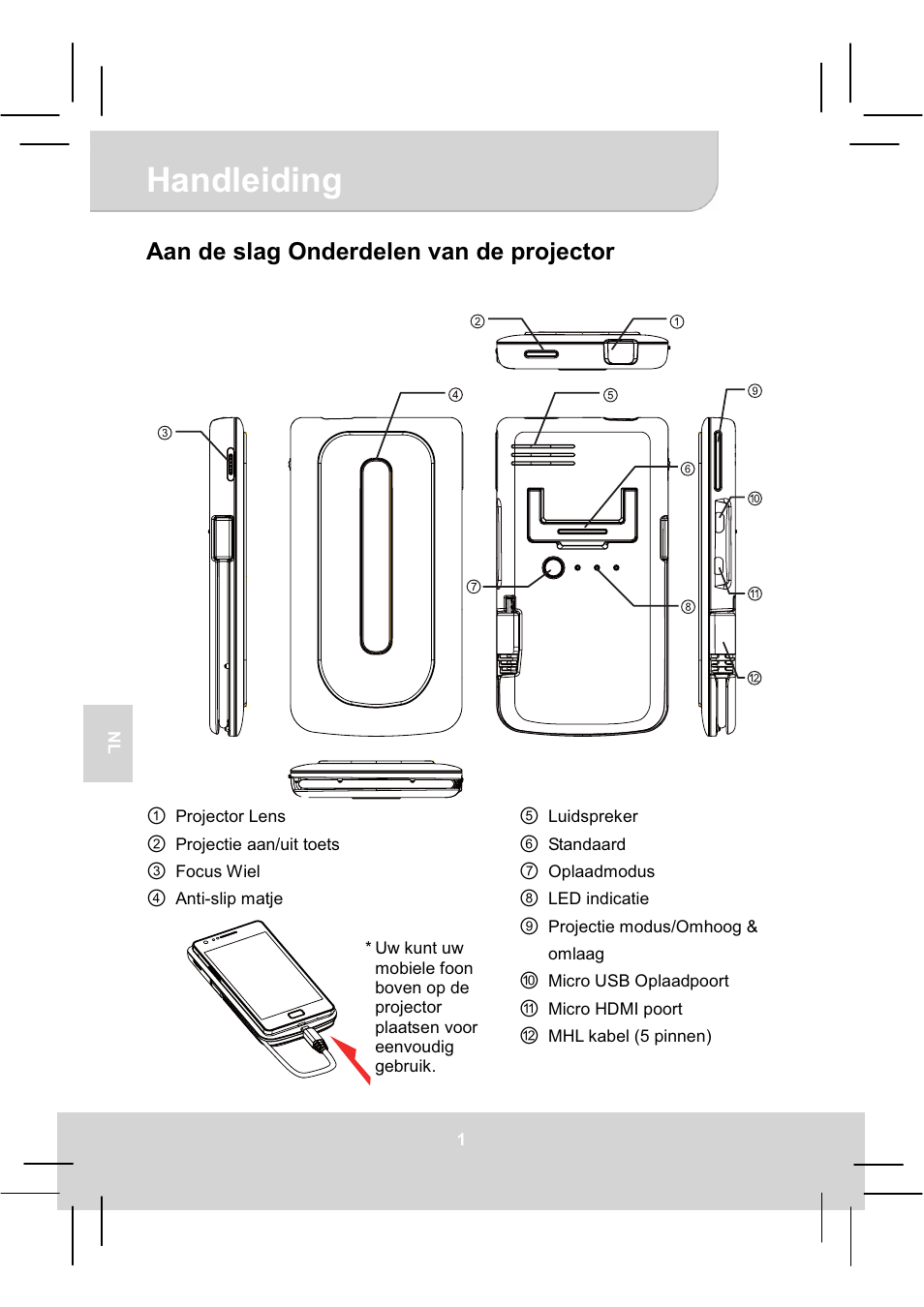 Handleiding, Aan de slag onderdelen van de projector | AIPTEK MobileCinema A50P User Manual | Page 55 / 102