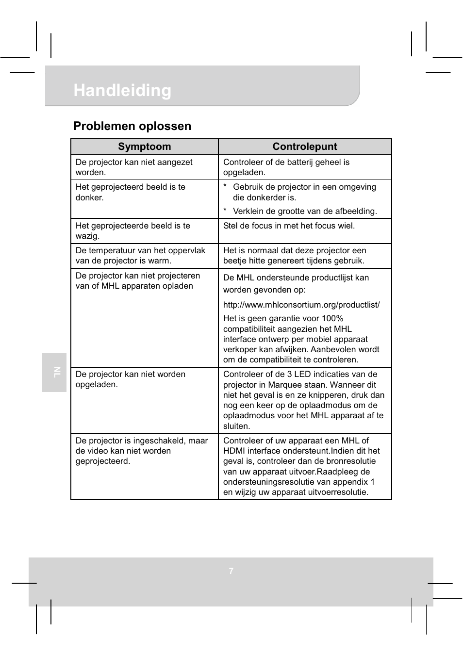 Handleiding, Problemen oplossen | AIPTEK MobileCinema A50P User Manual | Page 61 / 102
