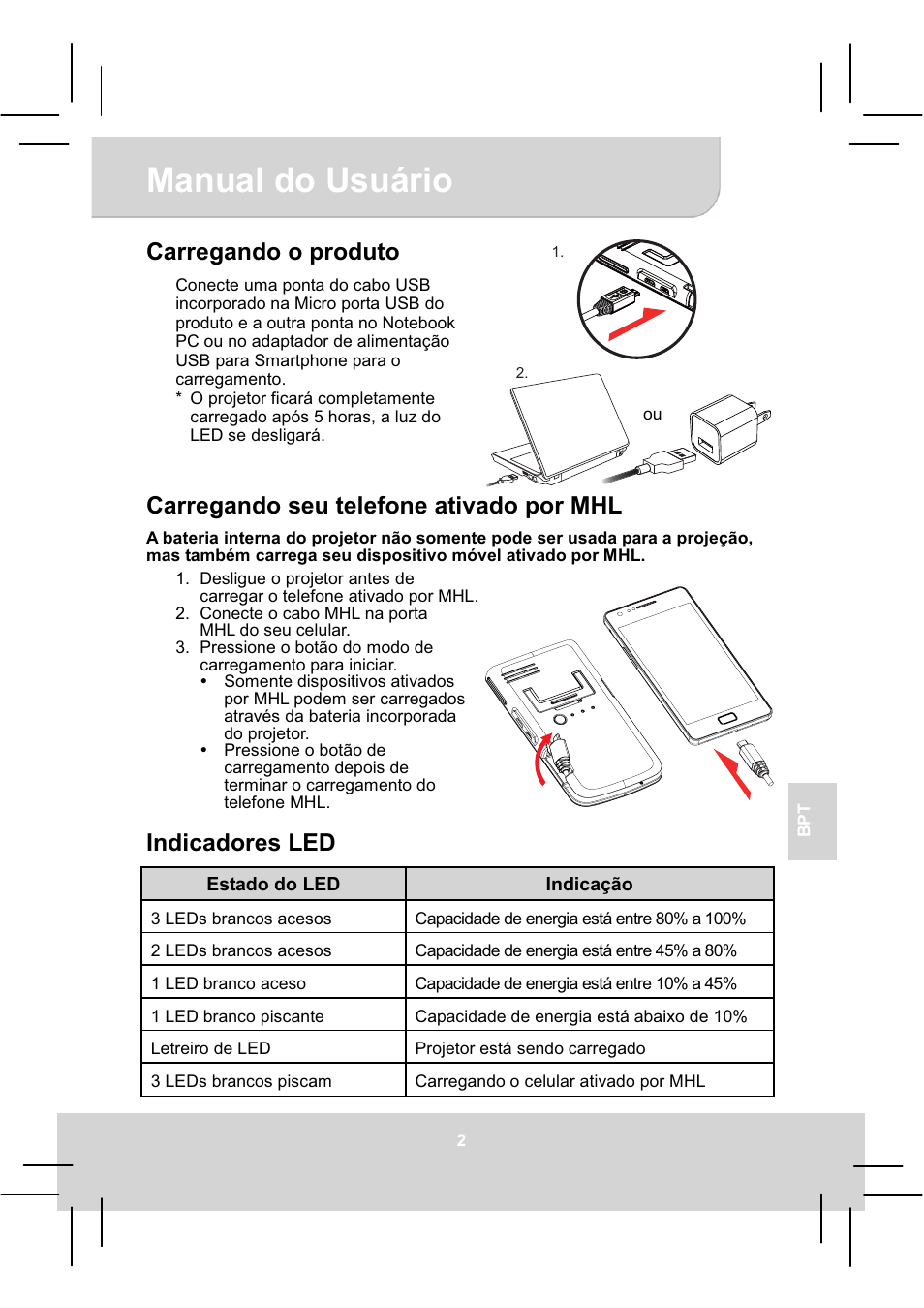 Manual do usuário, Carregando o produto, Carregando seu telefone ativado por mhl | Indicadores led | AIPTEK MobileCinema A50P User Manual | Page 64 / 102
