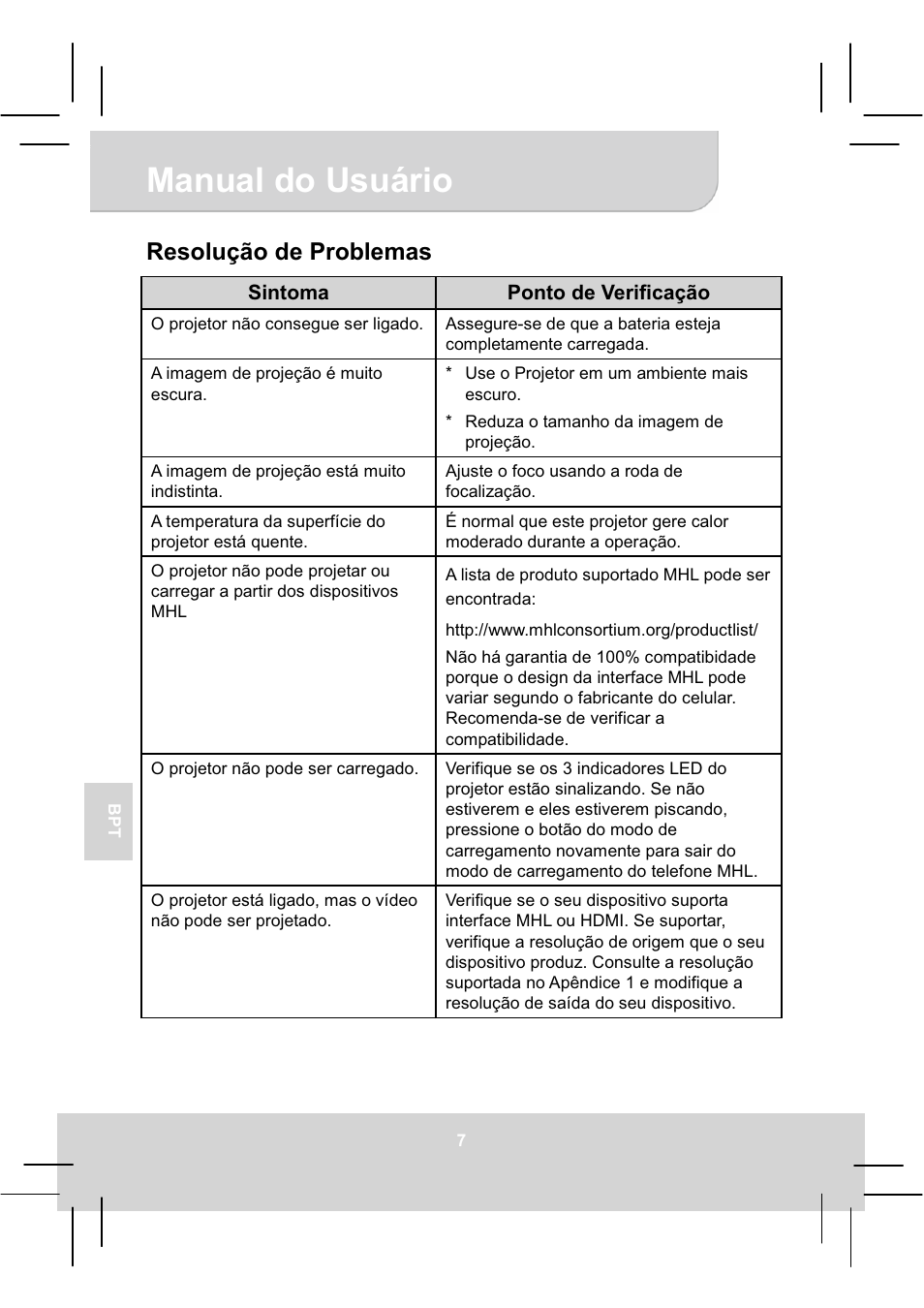 Manual do usuário, Resolução de problemas | AIPTEK MobileCinema A50P User Manual | Page 69 / 102