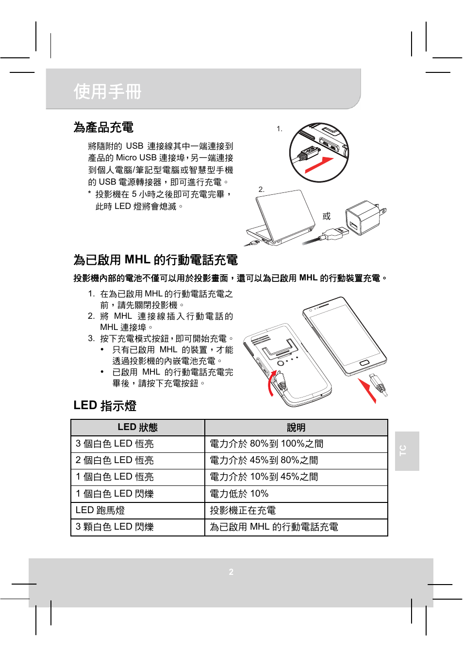 ٺңйы, Βంң mhl ޟ՗ଢ଼ⴋၗшⴋ, Led ࡾұᐷ | AIPTEK MobileCinema A50P User Manual | Page 72 / 102