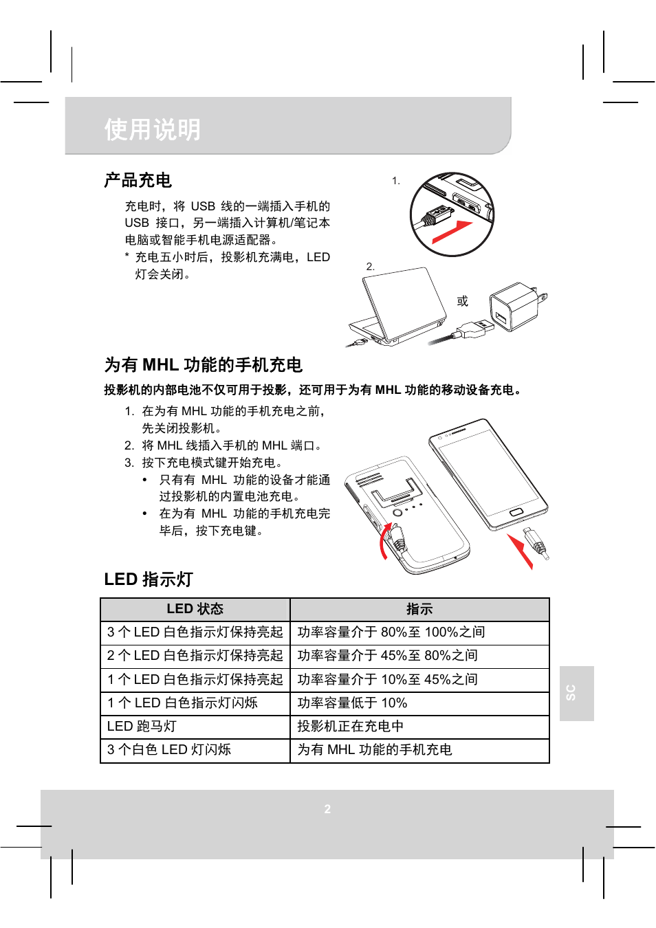 Ѱᴿ mhl ࣕ㜳ⲻᢁᵰݻ | AIPTEK MobileCinema A50P User Manual | Page 80 / 102