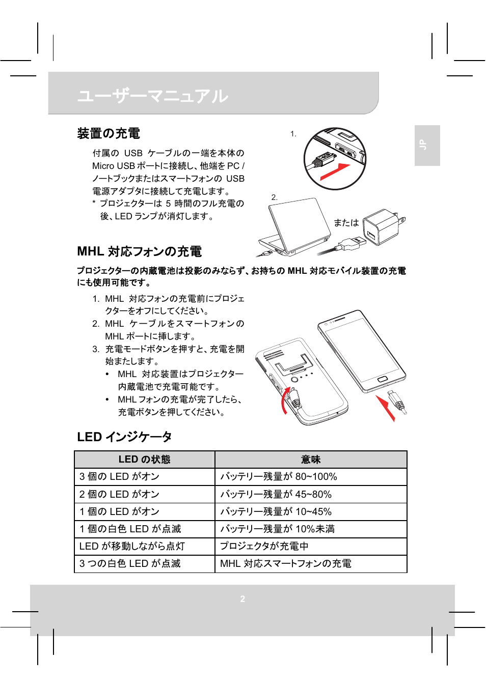 䝴䞊䝄䞊䝬䝙䝳䜰䝹, Mhl ᑐᛂ䝣䜷䞁䛾඘㟁, Led 䜲䞁䝆䜿䞊䝍 | AIPTEK MobileCinema A50P User Manual | Page 88 / 102